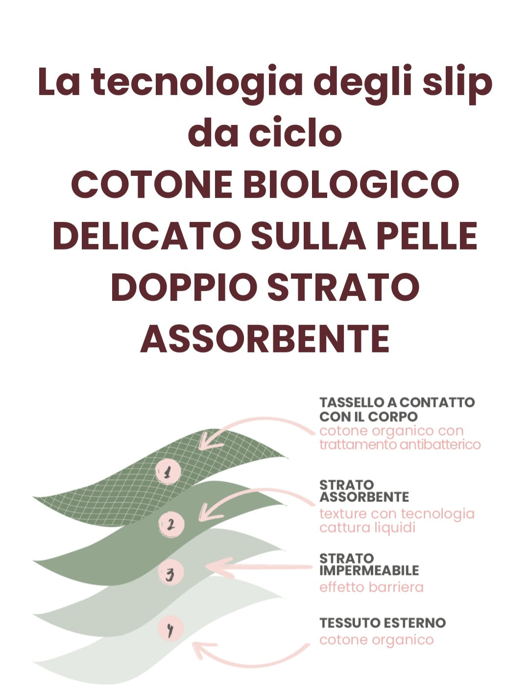 Slip assorbente 100%cotone flusso moderato Cotonella